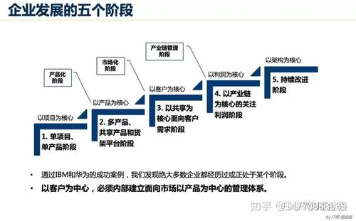 產(chǎn)品研發(fā)體系建設(shè)的核心路徑與IPD實(shí)踐