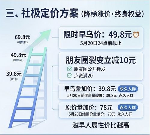 前端組件開(kāi)發(fā)公眾號(hào) 全賽道IT開(kāi)發(fā)技術(shù)與產(chǎn)品商業(yè)付費(fèi)社群完整方案